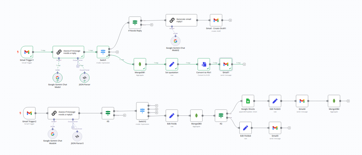 Automation Workflow